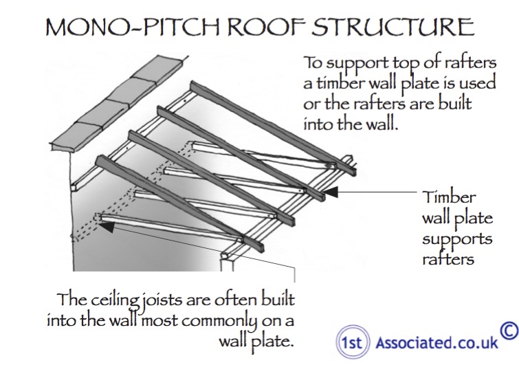R35 Mono-pitch roof structure