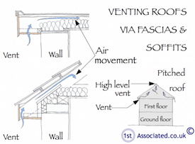 Venting-roofs-soffits