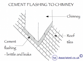 Cement flashing to chimney - can be brittle causing leak