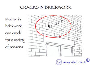 Cracks in brickwork red circle