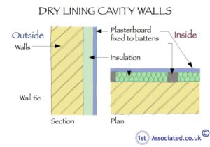 Dry Lining Cavity Walls