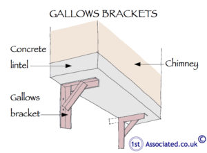 Gallows brackets