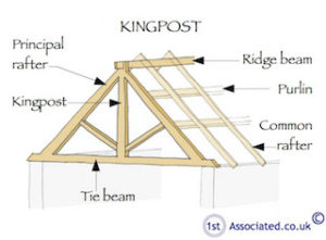 Kingpost-roof