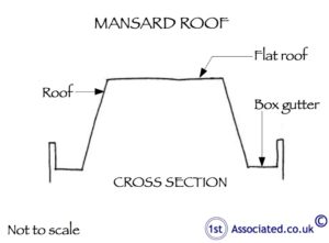 Mansard roof section