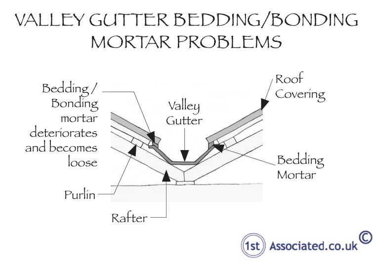 Valley Gutter Bedding_Bonding Problems