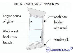 Victorian sash window without mullion