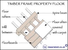 1970s-modern-timber-frame-properties2