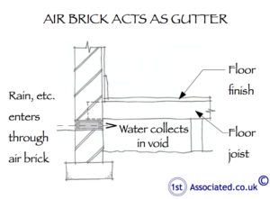 Airbrick gutter section