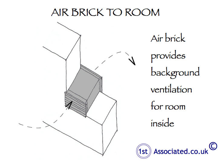 Download 62 Background Ventilation Air Brick HD Terbaru