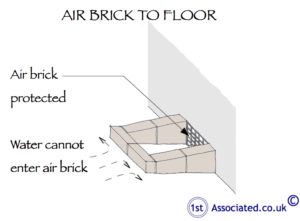 Airbrick low level protected
