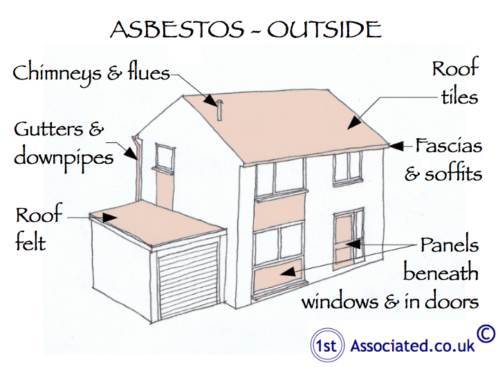 Asbestos can be found inside your home