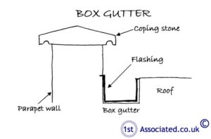 Box gutter