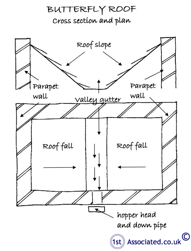 BUTTERFLY ROOF CROSS SECTION PLAN Building Survey Quote
