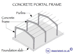 Concrete portal frame