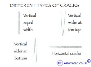 Different types of cracks