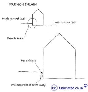 FRENCH DRAIN