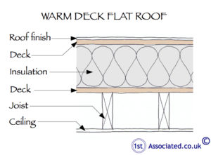 Flat roof_warm
