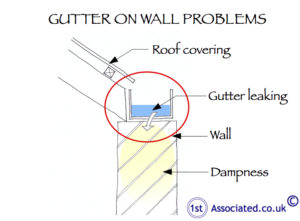 Example sketch of gutter on wall problems
