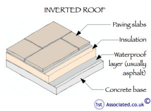 Inverted_Roof