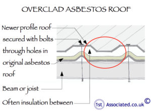 Overclad asbestos roof with red circle
