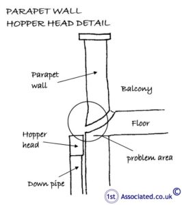 PARAPET WALL HOPPER HEAD
