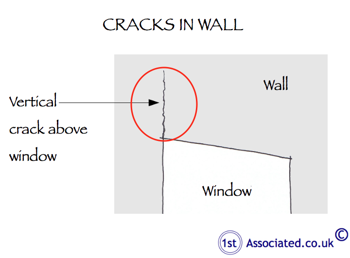 Render window cracks vertical