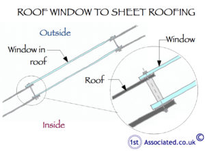 Roof window in commercial roof