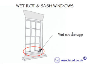 Sash window wet rot