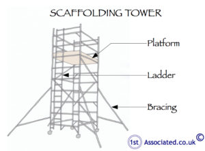 Scaffolding tower