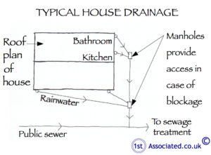 typical house drainage