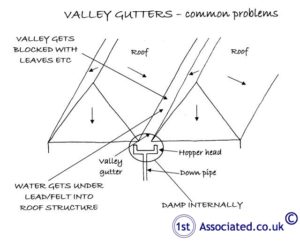VALLEY GUTTERS COMMON PROBLEMS