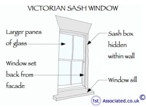 Victorian sash window