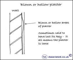 cracking-plaster-meaning