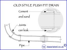 drainage-manholes