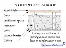 flat-roofs