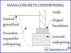 foundations-structures-settlement-subsidence-underpinning