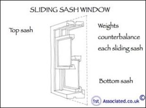 sliding-sash-window-problems