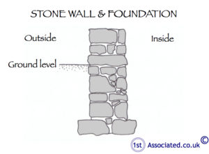 Stone wall foundation