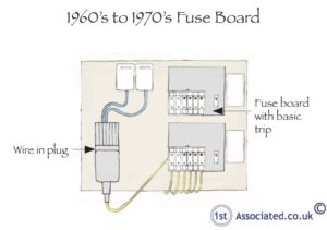 1960s to 1970s fuse board