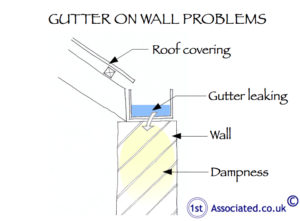 Gutter on wall Problems