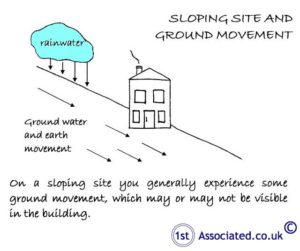 Sloping Site and Ground Movement