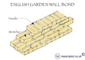 English Garden Wall Bond